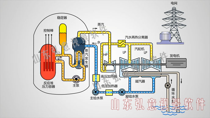 vr虛擬現(xiàn)實實時監(jiān)測