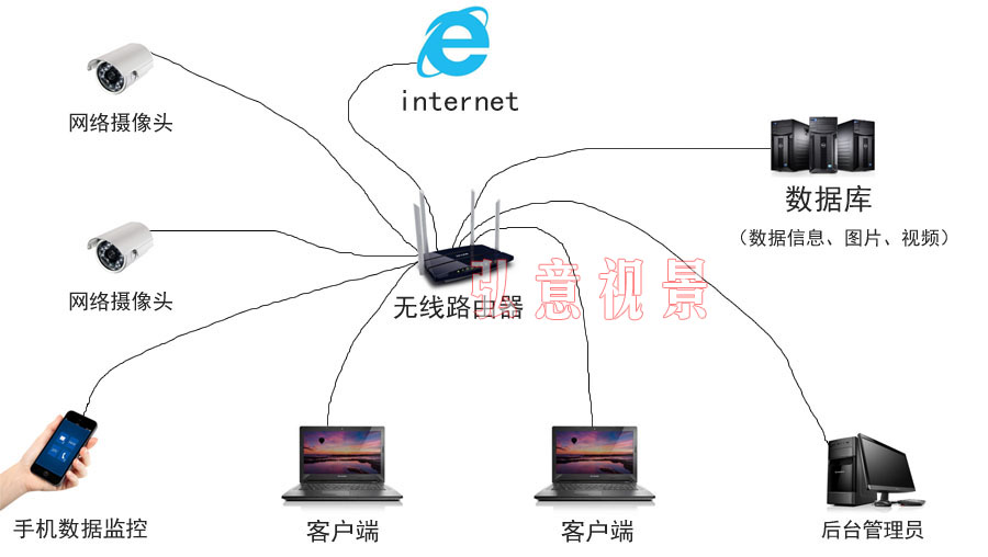 工業仿真VR