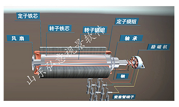 高壓電工vr