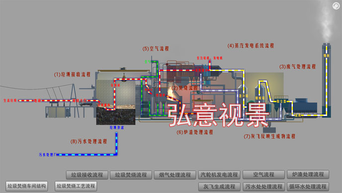 垃圾焚燒VR